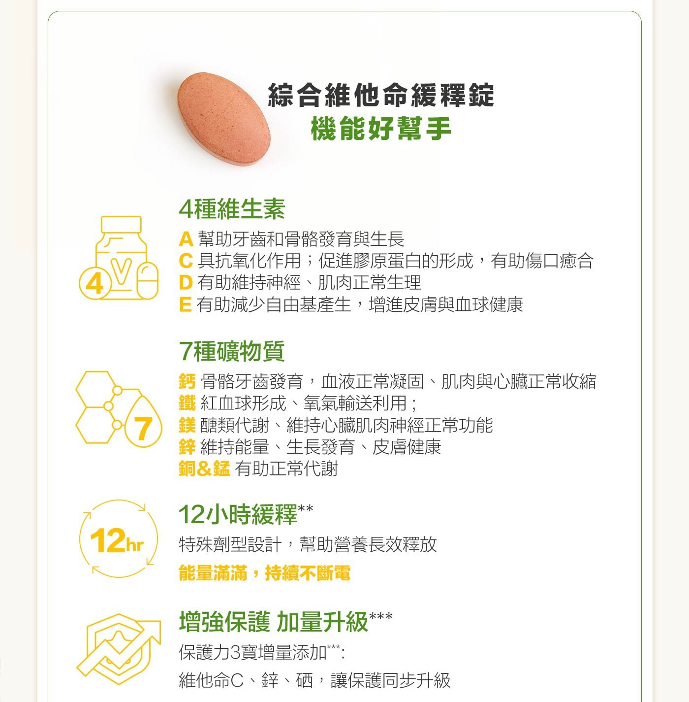 威德 一日補給+ 30包，青少年,成人每日1次,每次1包,餐後配水食用，一日請勿超過1包,多食無益。