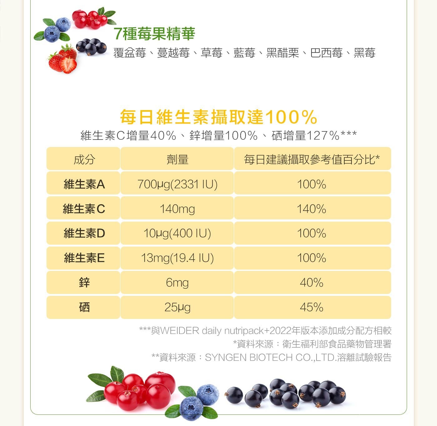 威德 一日補給+ 30包，青少年,成人每日1次,每次1包,餐後配水食用，一日請勿超過1包,多食無益。