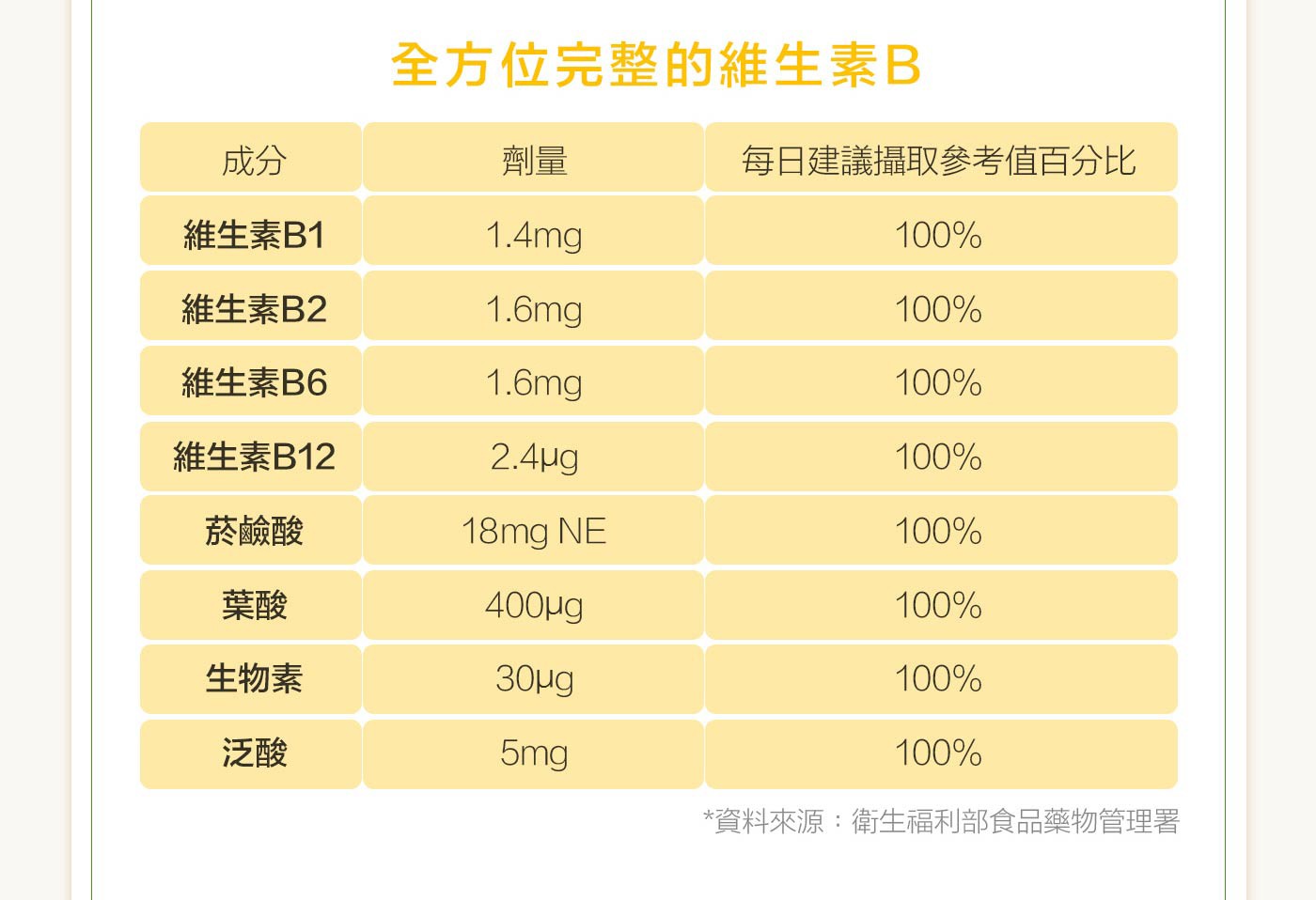 威德 一日補給+ 30包，青少年,成人每日1次,每次1包,餐後配水食用，一日請勿超過1包,多食無益。