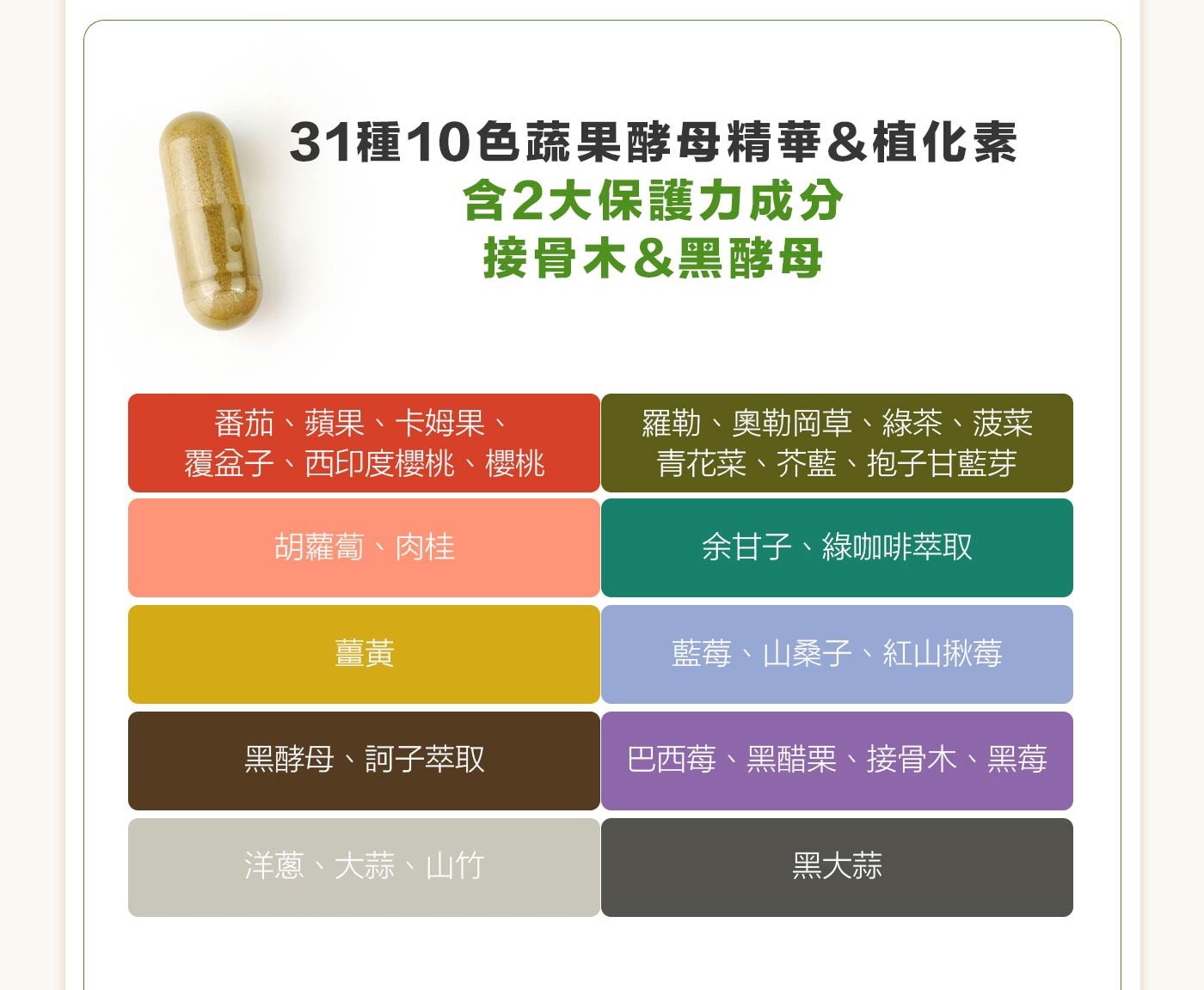 威德 一日補給+ 30包，青少年,成人每日1次,每次1包,餐後配水食用，一日請勿超過1包,多食無益。