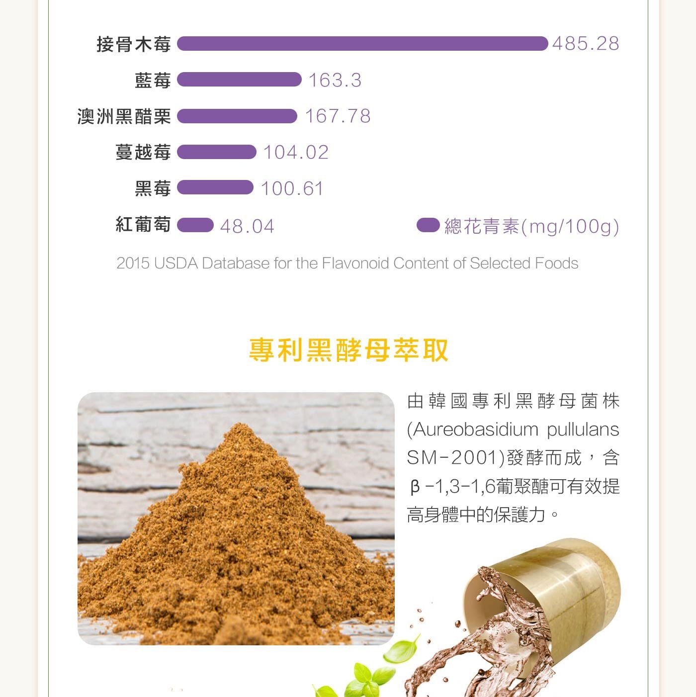 威德 一日補給+ 30包，青少年,成人每日1次,每次1包,餐後配水食用，一日請勿超過1包,多食無益。