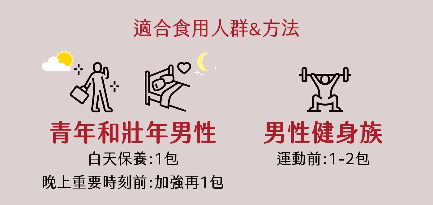 威德 馬卡精力飲 30毫升 X 24包，6 in 1 配方，為壯年男子在男性戰力＆運動表現的提升上，所需要的成分，1,000mg 馬卡 : 5倍劑量升級，精胺酸，紅景天，冬蟲夏草，鋅，茶胺酸，液體袋裝飲品，方便攜帶，吸收速度快，喝了能幫助提升表現。
