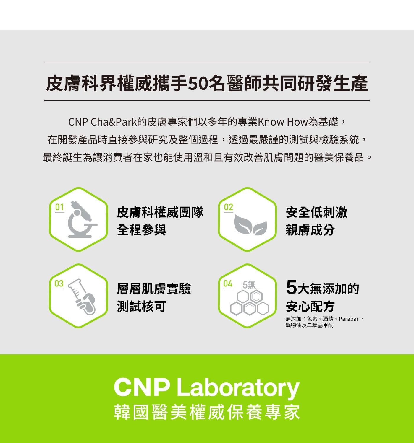 皮膚科界權威攜手50名醫師共同研發生產 CNP ChaPark的皮膚專家們以多年的專業Know