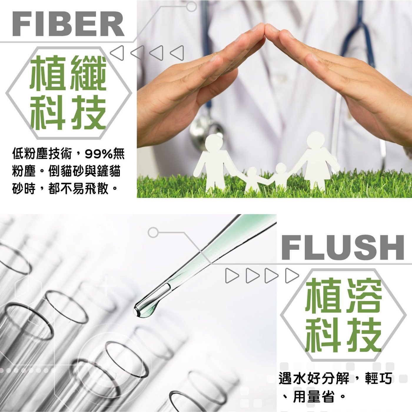 FIBER 植纖 科技 低粉塵技術,99無 粉塵。倒貓砂與鏟貓 砂時,都不易飛散。 FLUSH DDDD 植溶 遇水好分解,輕巧 、用量省。