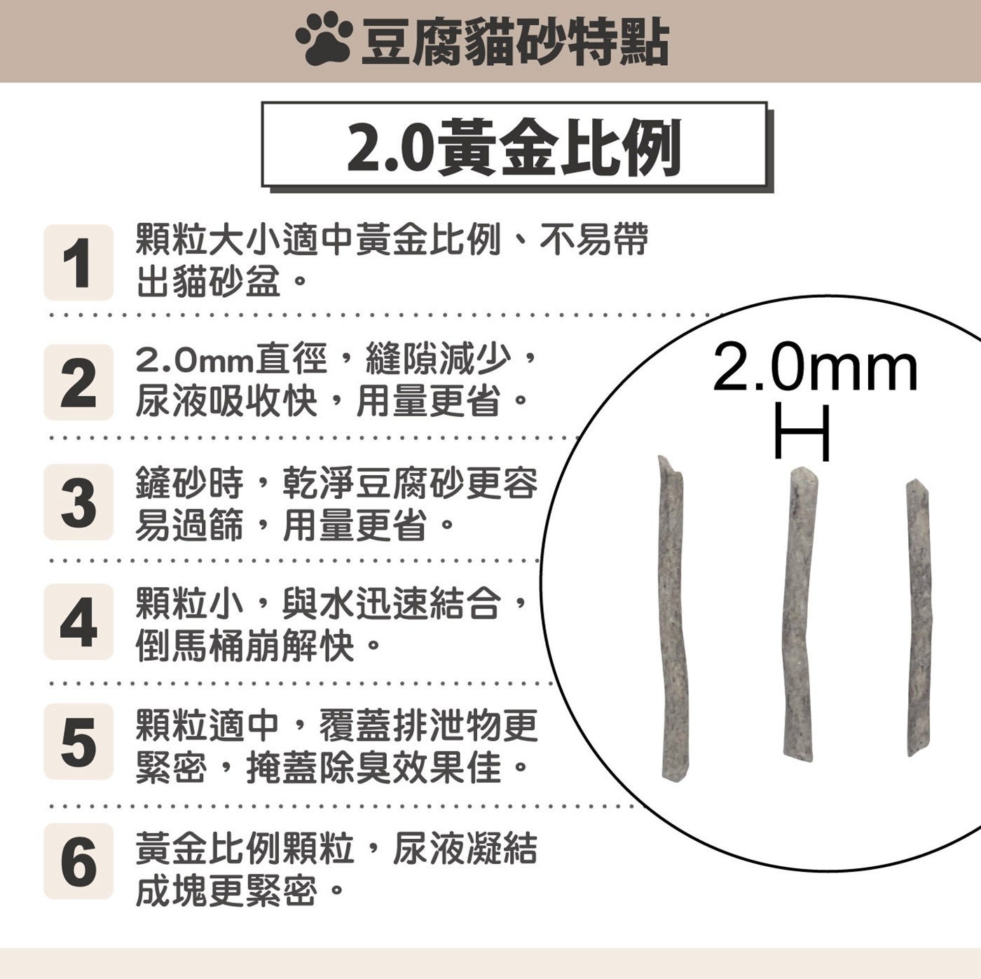 豆腐貓砂特點 2.0黃金比例 顆粒大小適中黃金比例、不易帶 出貓砂盆。 2.0mm直徑,縫隙減少, 尿液吸收快,用量更省。 2.0mm 鏟砂時,乾淨豆腐砂更容 易過篩,用量更省。