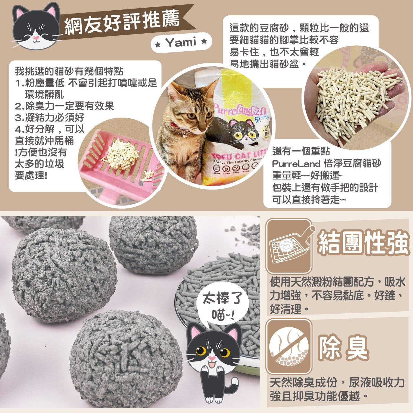 網友好評推薦 這款的豆腐砂,顆粒比一般的還 Yami 要細貓貓的腳掌比較不容 易卡住,也不太會輕 我挑選的貓砂有幾個特點 易地攜出貓砂盆。 1.粉塵量低 不會引起打噴嚏或是 環境髒亂 2.