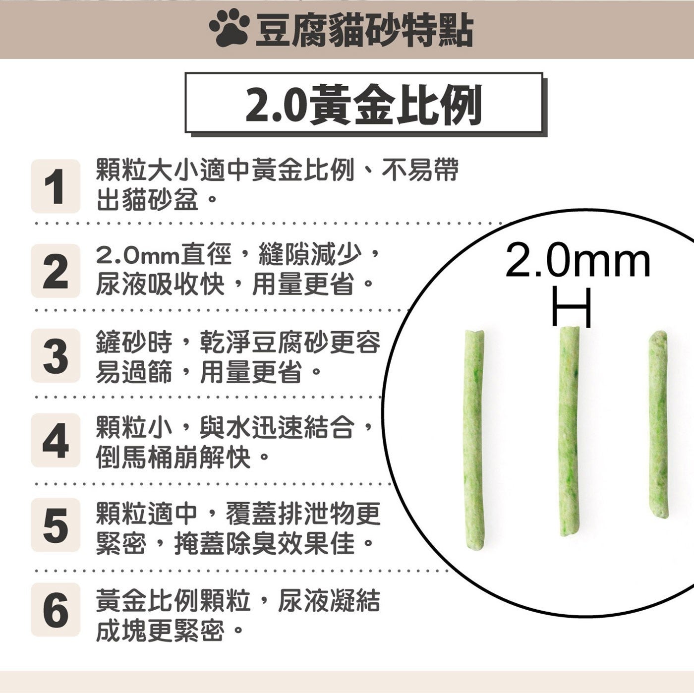 豆腐貓砂特點 2.0黃金比例 顆粒大小適中黃金比例、不易帶 出貓砂盆。 2.0mm直徑,縫隙減少, 尿液吸收快,用量更省。 鏟砂時,乾淨豆腐砂更容 易過篩,用量更省。