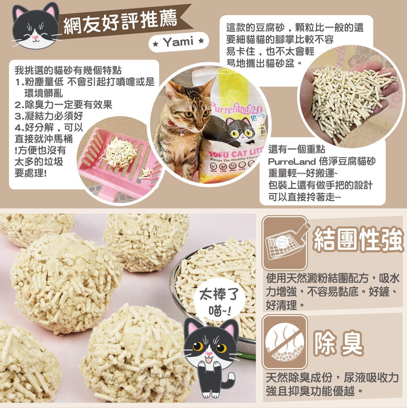 網友好評推薦 這款的豆腐砂,顆粒比一般的還 Yami 要細貓貓的腳掌比較不容 易卡住,也不太會輕 我挑選的貓砂有幾個特點 易地攜出貓砂盆。 1.粉塵量低 不會引起打噴嚏或是 環境髒亂 2.