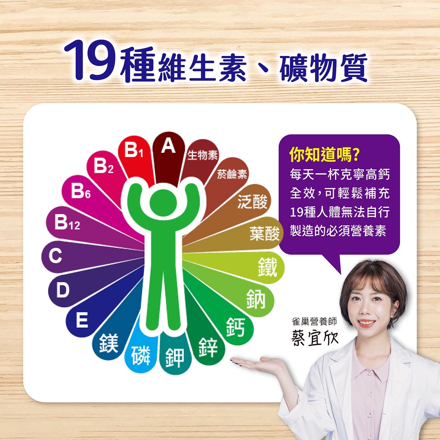 19種維生素、礦物質 【菸鹼素】 泛酸 你知道嗎? 每天一杯克寧高鈣...葉酸 製造的必須營養素 B1YA 【生物素 B2 B6 C B12 D 山 鎂 鐵 鈉 鈣 雀巢營養師 蔡宜欣 磷鉀 鋅