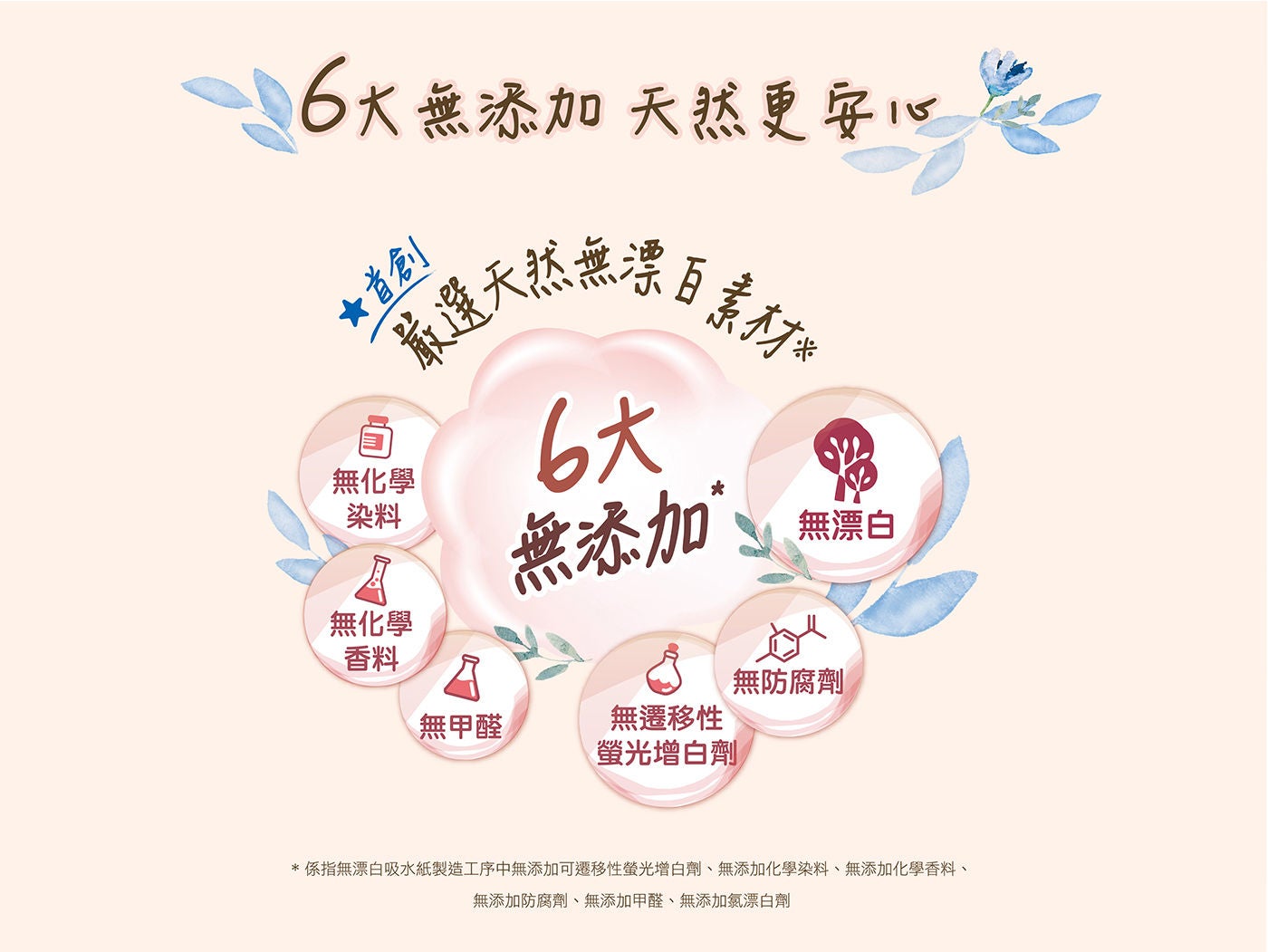 蘇菲 極淨肌天然原生棉超薄潔翼夜用第三天起量少時，拋開大棉片，清爽自在