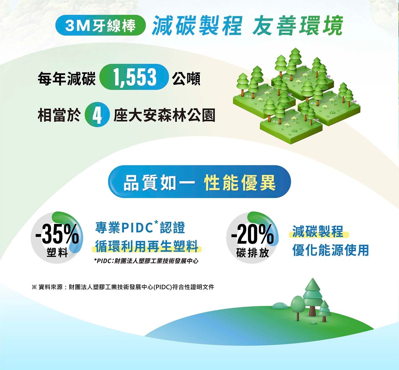 3M 細滑牙線棒組合包 1080支高彈力強韌線材,細滑不卡牙