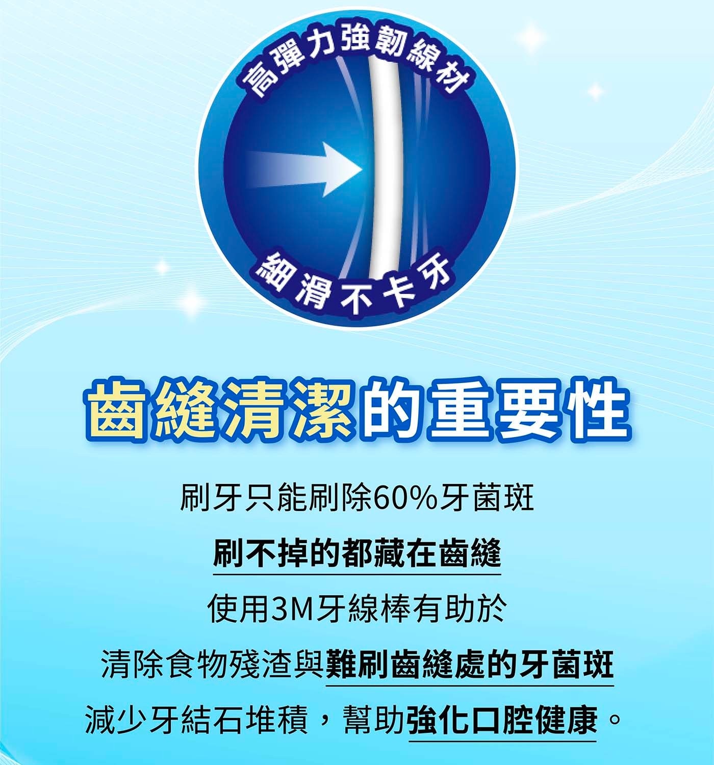 3M 細滑牙線棒組合包 1080支握柄加寬,施力輕鬆