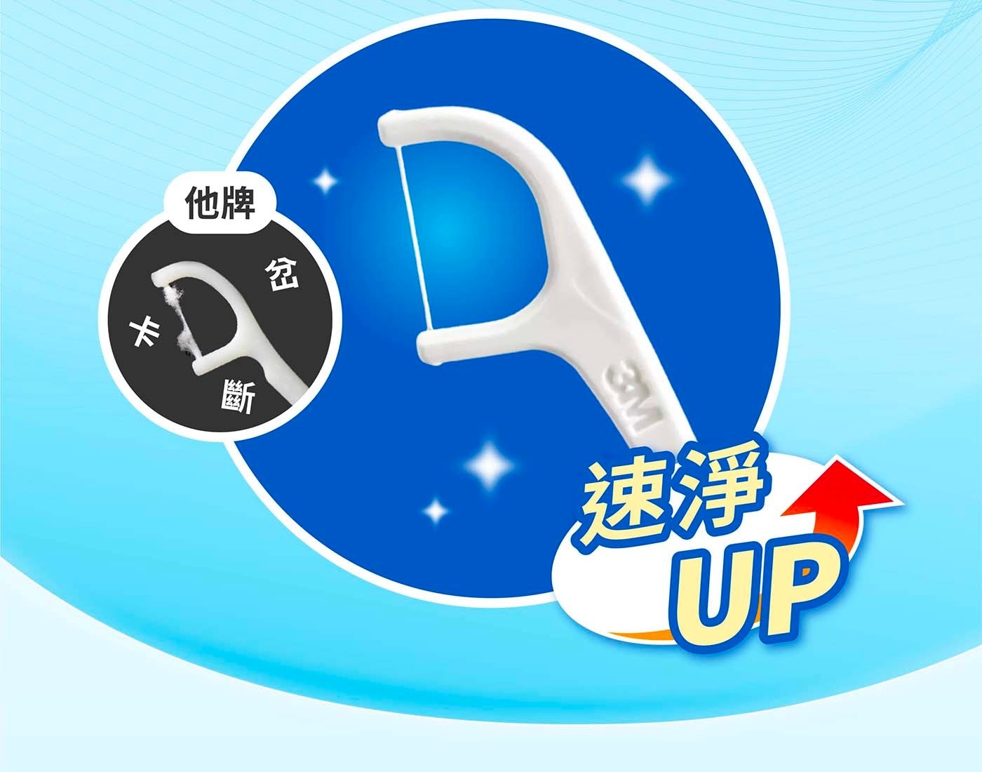3M 細滑牙線棒組合包 1080支獨特細滑材質,容易滑入齒縫,不易起毛分岔、不易斷裂