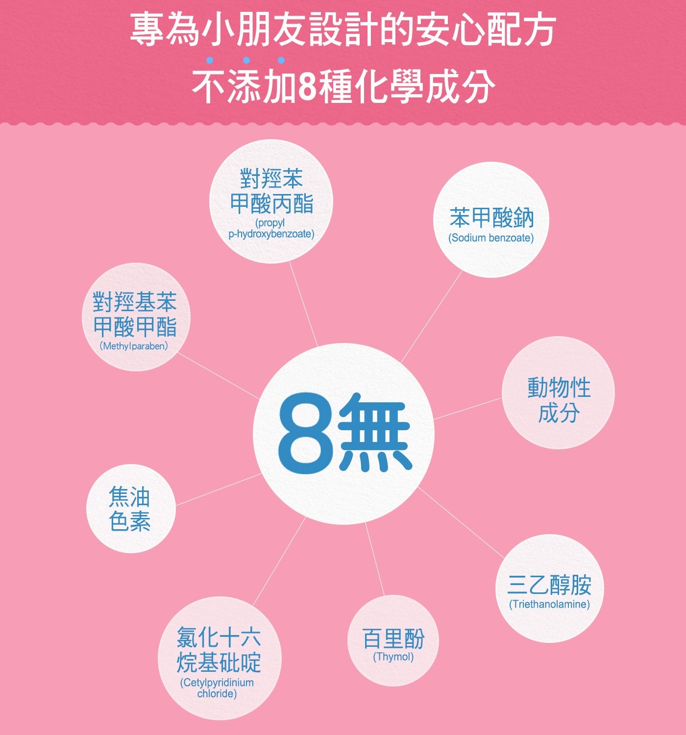 專為小朋友設計的安心配方不添加 8 種化學成分對羥基苯對羥苯甲酸丙酯苯甲酸鈉甲酸甲酯焦油色素 8 無動物性成分氯化 16 烷基砒啶百里酚 3 乙醇胺