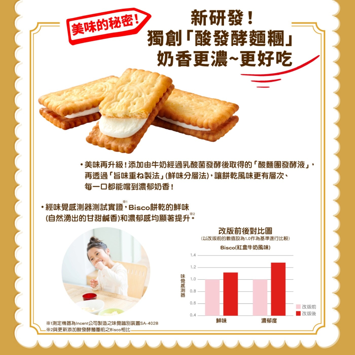 美味的秘密! 新研發! 獨創「酸發酵麵糰」 奶香更濃更好吃 美味再升級!添加由牛奶經過乳酸菌發酵後