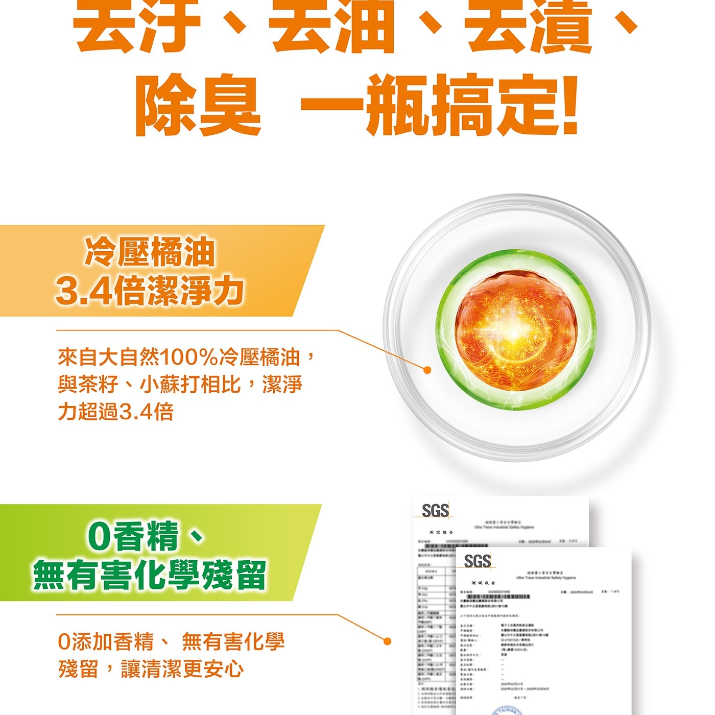 去汙、云油、去漬 除臭 一瓶搞定! 冷壓橘油 3.4倍潔淨力 來自大自然100冷壓橘油, 與茶籽、小蘇打相比,潔淨 力超過3.