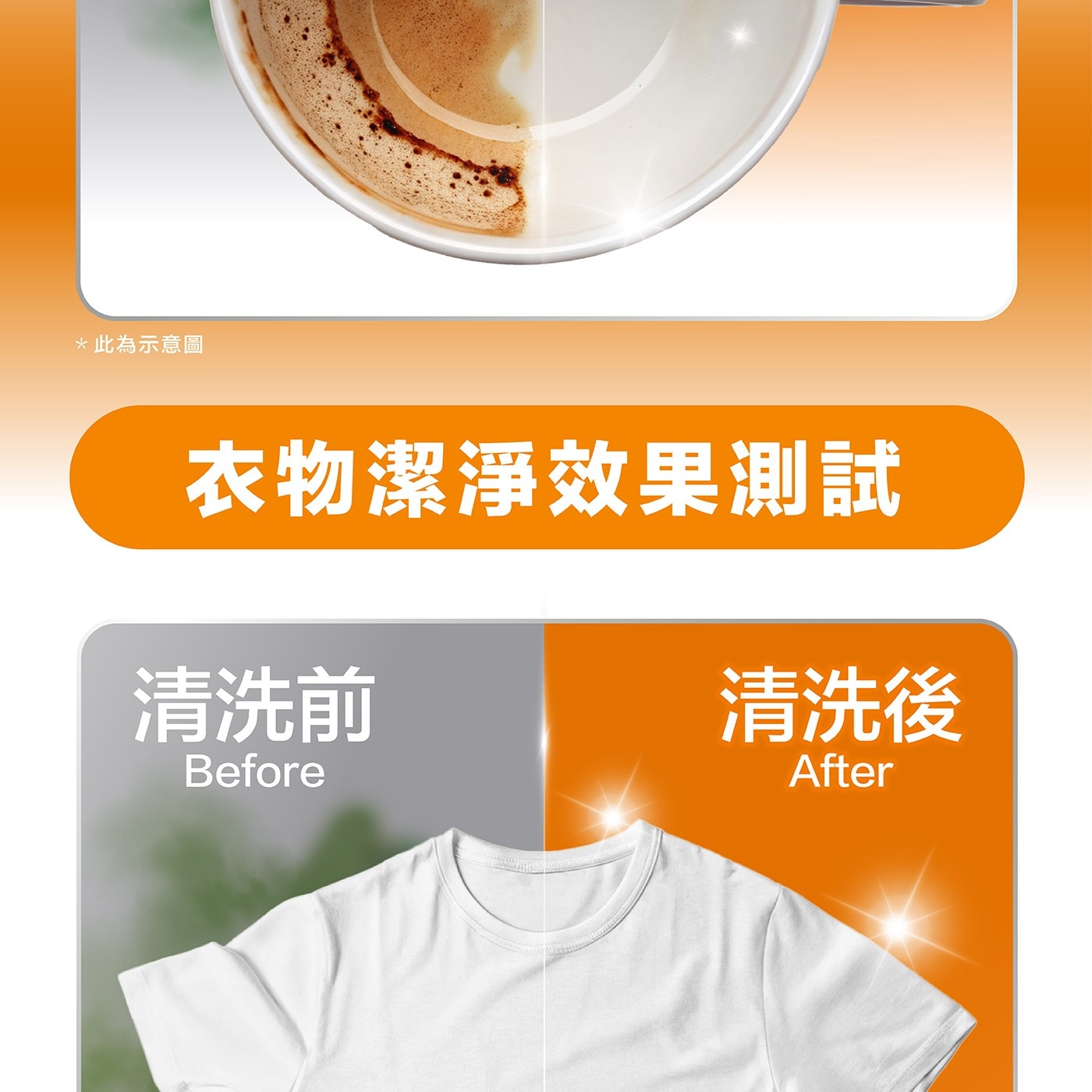 此為示意圖 衣物潔淨效果測試 清洗前 清洗後 Before After