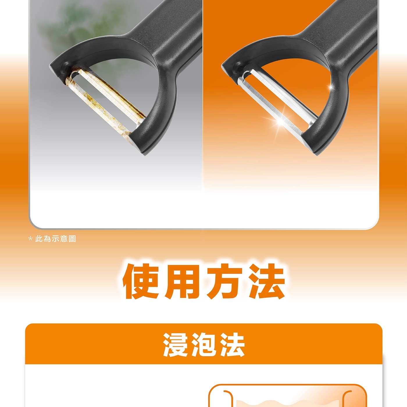 此為示意圖 使用方法 浸泡法