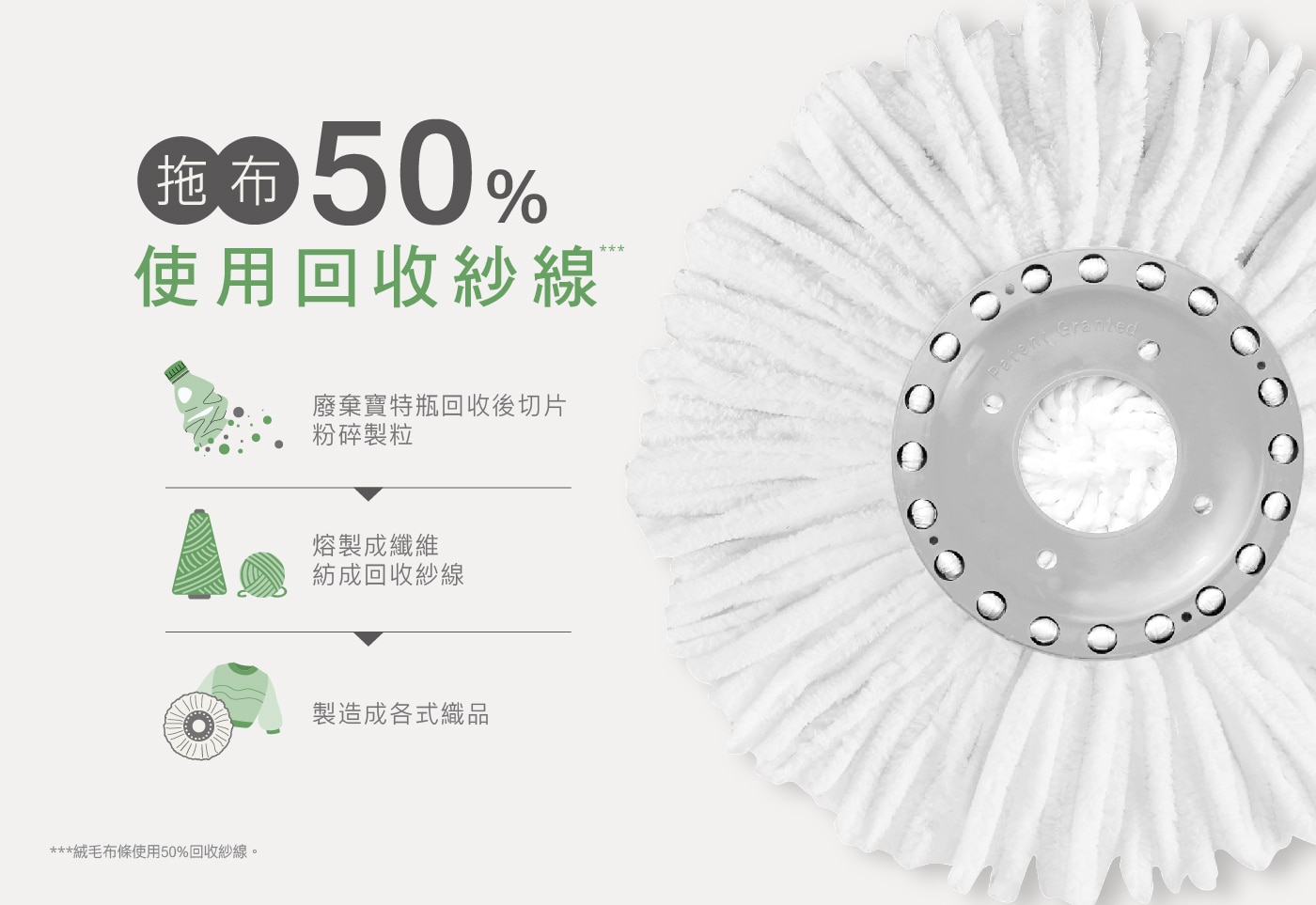 好神拖 手壓式旋轉拖把桿組 附拖把桿 2入 + 環保布盤 4入 實踐循環經濟
