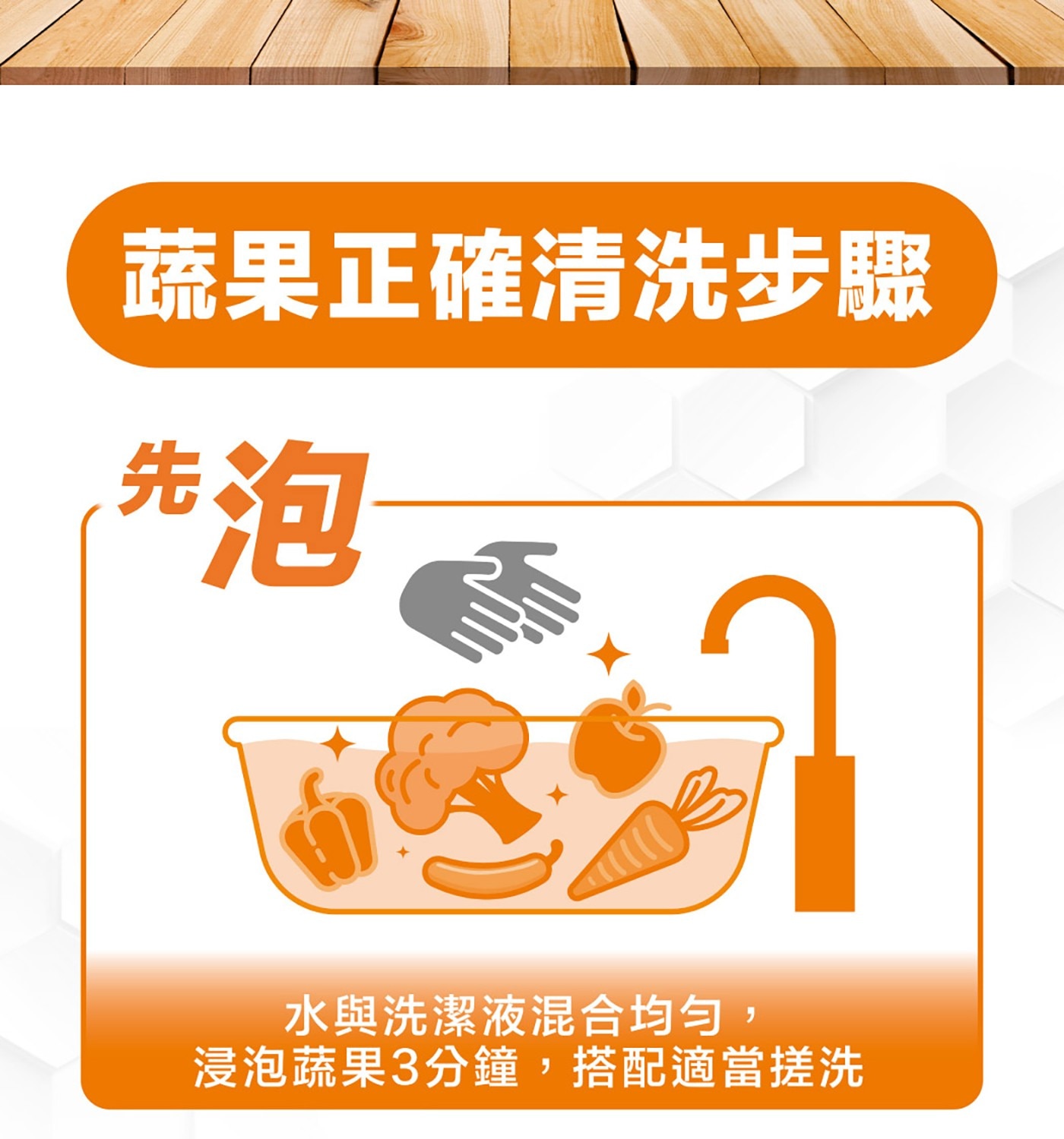 蔬果正確清洗步驟 先泡 水與洗潔液混合均勻, 浸泡蔬果3分鐘,搭配適當搓洗