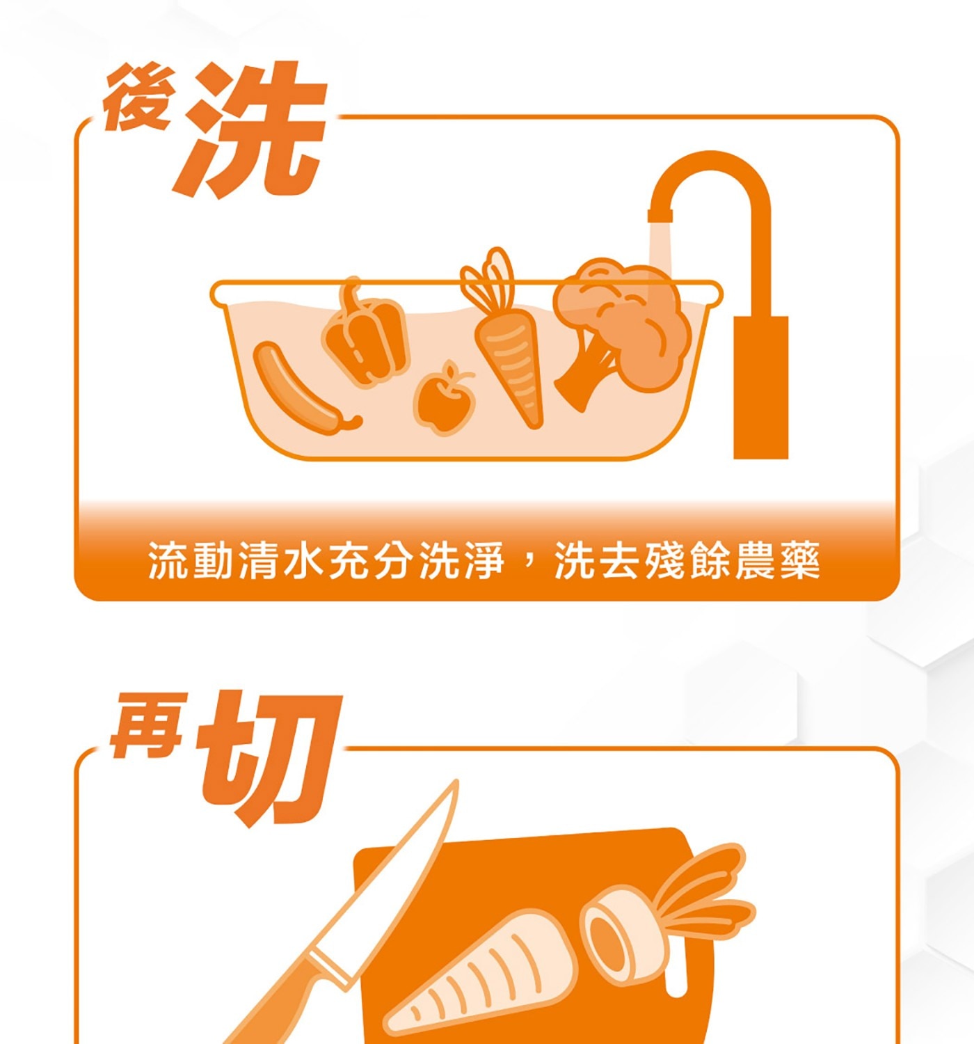 後洗一 流動清水充分洗淨,洗去殘餘農藥 再切