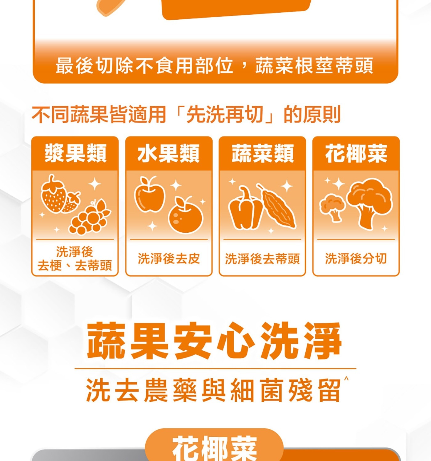 最後切除不食用部位,蔬菜根莖蒂頭 不同蔬果皆適用「先洗再切」的原則 漿果類 水果類 蔬菜類 花椰菜 洗淨後 洗淨後去皮 洗淨後去蒂頭 洗淨後分切 去梗、去蒂頭 蔬果安心洗淨 洗去農藥與細菌殘留