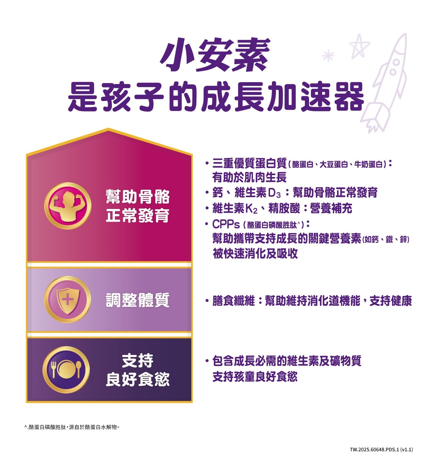 亞培 小安素均衡完整營養即飲配方220毫升 X 24罐，新升級配方，推出關鍵成長三要素。CPPs *，加速關鍵營養素吸收。精胺酸、維生素K2，幫助骨骼發育。提供32種成長所需的關鍵營養。