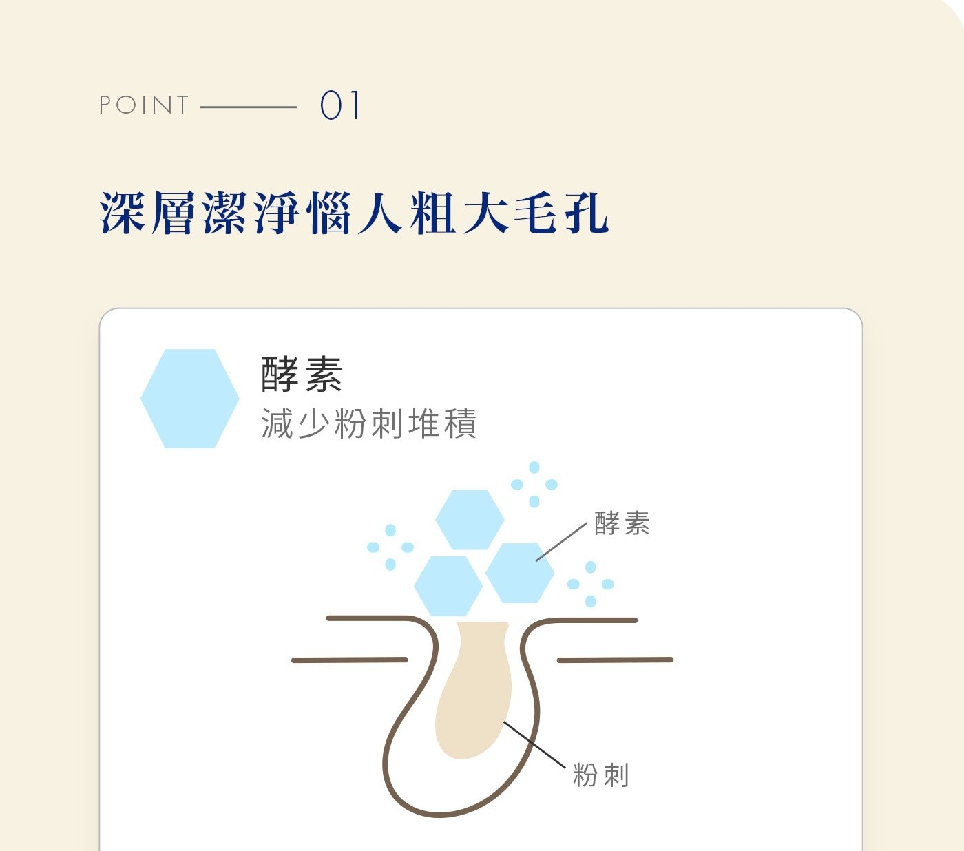 深層潔淨惱人粗大毛孔