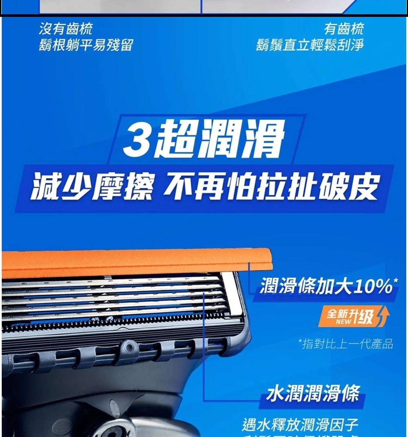 沒有齒梳有齒梳鬍根躺平易殘留鬍鬚直立輕鬆刮淨 3超潤滑減少摩擦不再怕拉扯破皮潤滑條加大10 全新升级指對比上一代產品水潤潤滑條遇水釋放潤滑因子