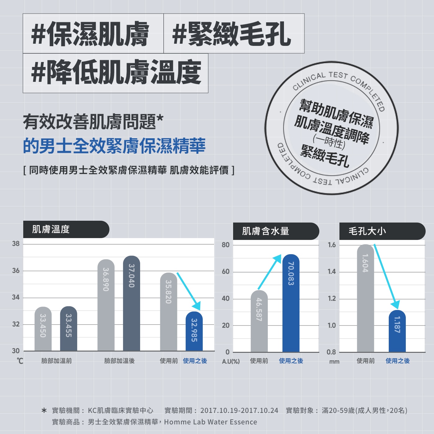 CNP 男士全效緊膚保濕精華組，修護肌膚根本問題，清爽保濕提亮膚色。