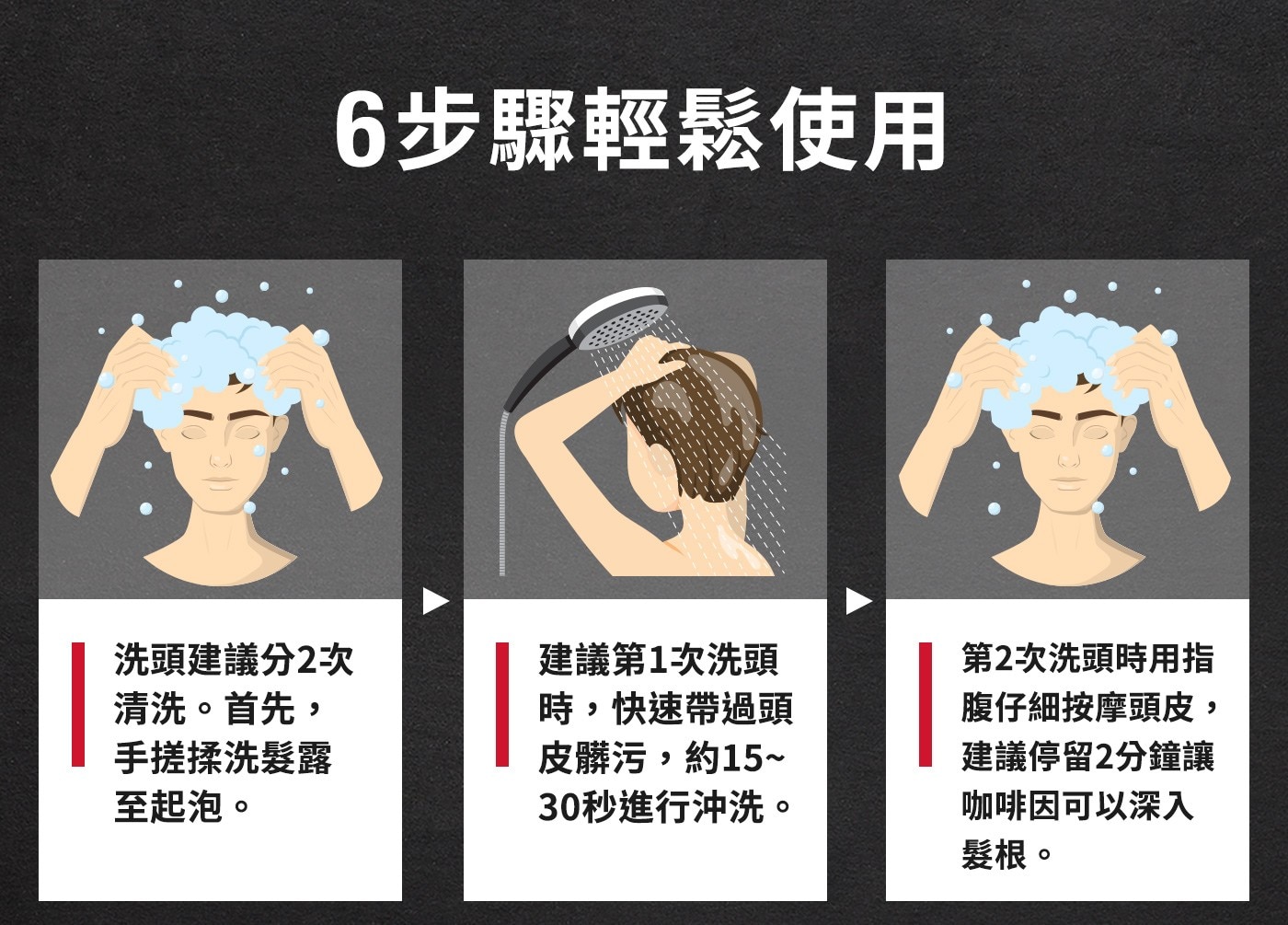 洗頭建議分2次建議第1次洗頭第2次洗頭時用指清洗。首先,時,快速帶過頭腹仔細按摩頭皮,手搓揉洗髮露皮髒污,約15~建議停留2分鐘讓至起泡。30秒進行沖洗。咖啡因可以深入髮根。