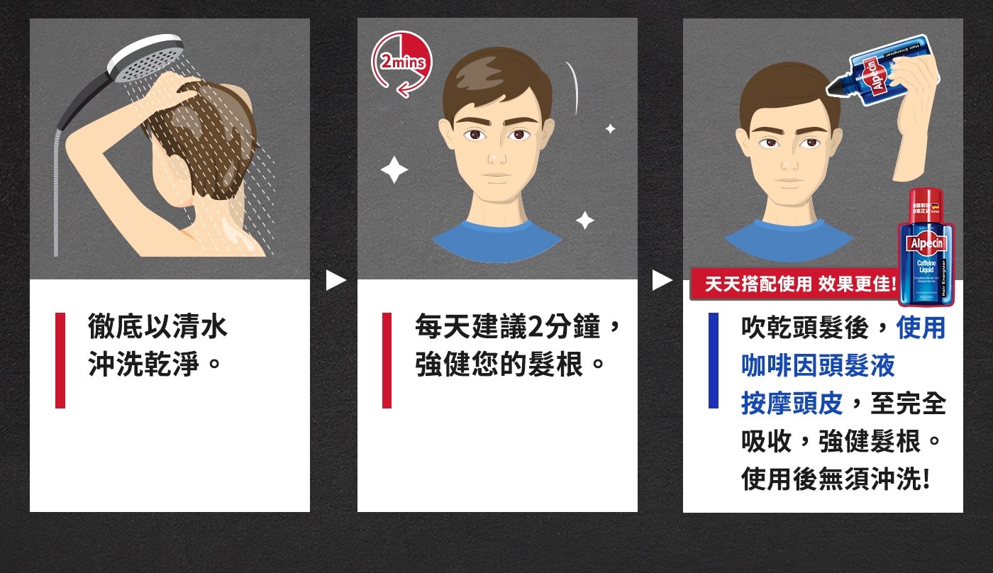 徹底以清水每天建議2分鐘,吹乾頭髮後,使用沖洗乾淨。強健您的髮根。咖啡因頭髮液按摩頭皮,至完全吸收,強健髮根。使用後無須沖洗!