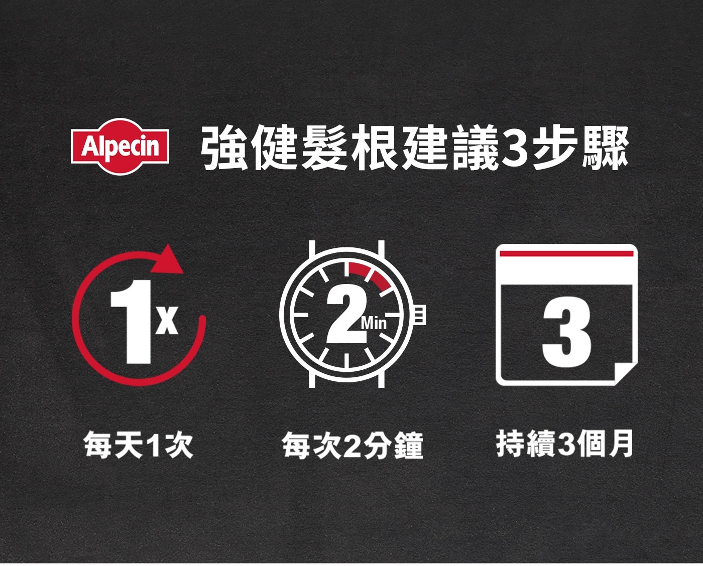 強健髮根建議3步每天1次每次2分鐘持續3個月