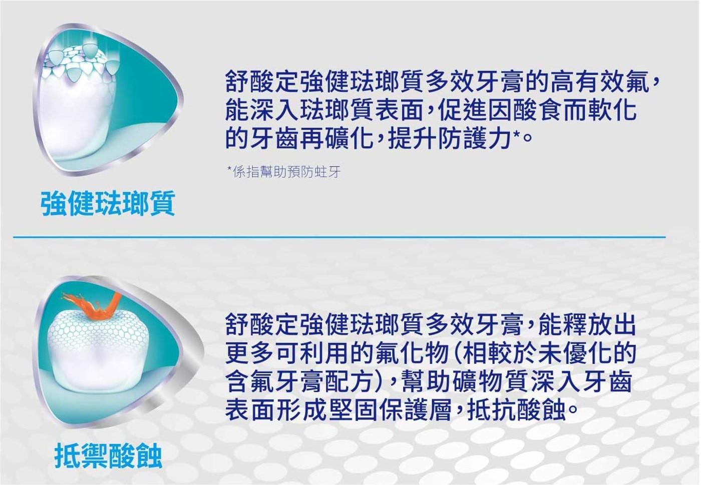 舒酸定 強健琺瑯質多效牙膏130公克 X 6入 含氟量 1450 ppm