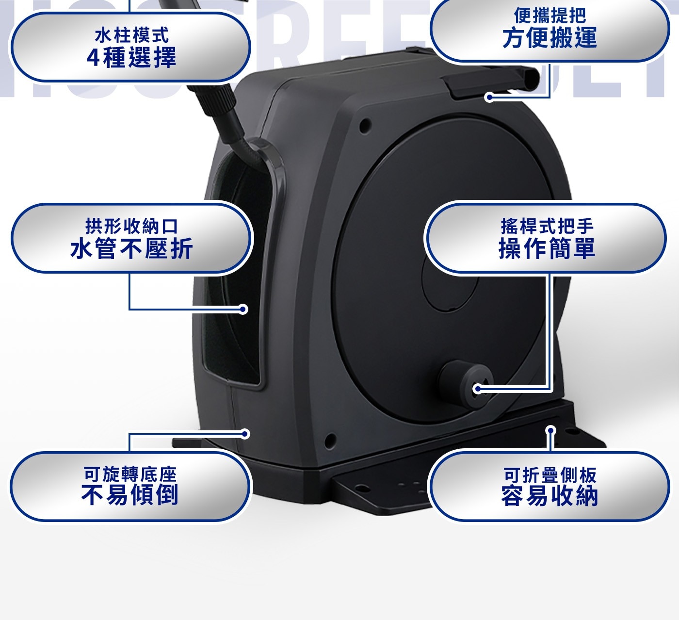 水柱模式 4種選擇 便攜提把 方便搬運 拱形收納口 水管不壓折 搖桿式把手 操作簡單 可旋轉底座 不易傾倒 可折疊側板 容易收納