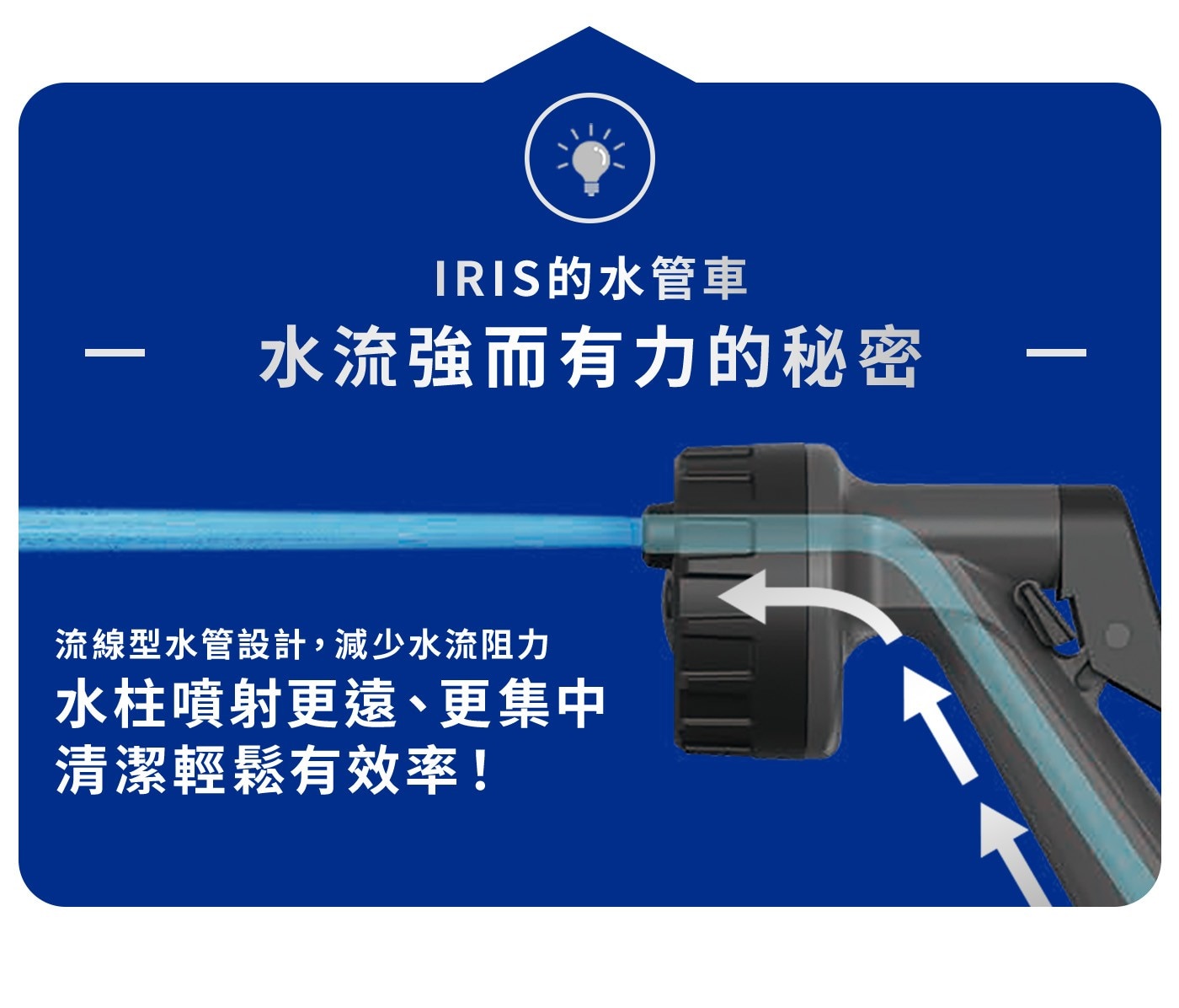 IRIS的水管車 水流強而有力的秘密 流線型水管設計,減少水流阻力 水柱噴射更遠、更集中 清潔輕鬆有效率!