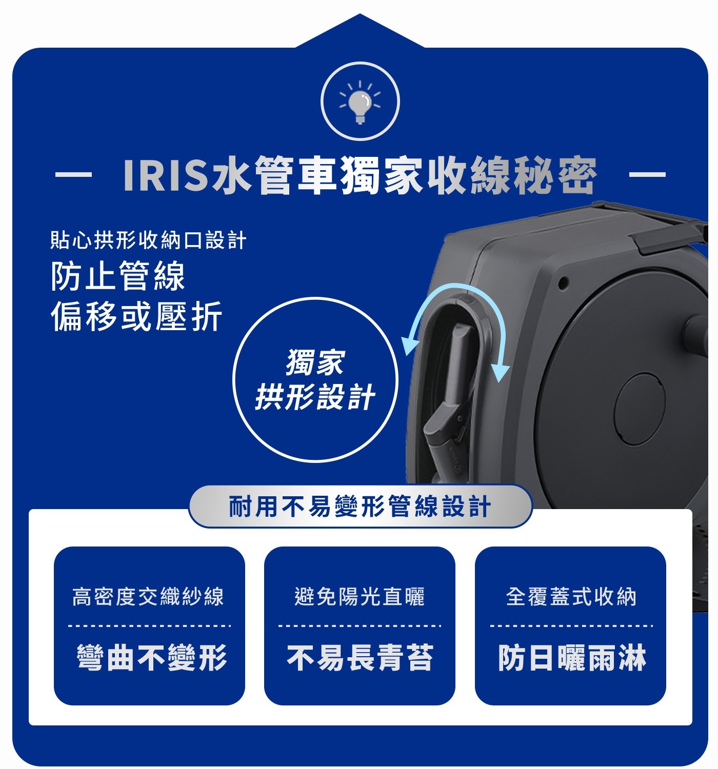 IRIS水管車獨家收線秘密 貼心拱形收納口設計 防止管線 偏移或壓折 獨家 拱形設計 耐用不易變形管線設計 高密度交織紗線 避免陽光直曬 全覆蓋式收納 彎曲不變形 不易長青苔 防日曬雨淋