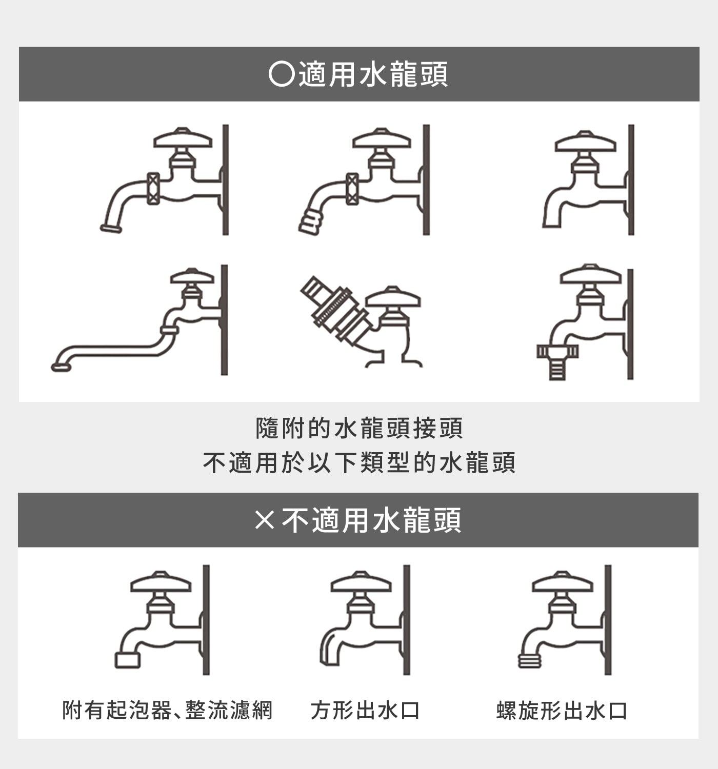 適用水龍頭 隨附的水龍頭接頭 不適用於以下類型的水龍頭 不適用水龍頭 附有起泡器整流濾網 方形出水口 螺旋形出水口