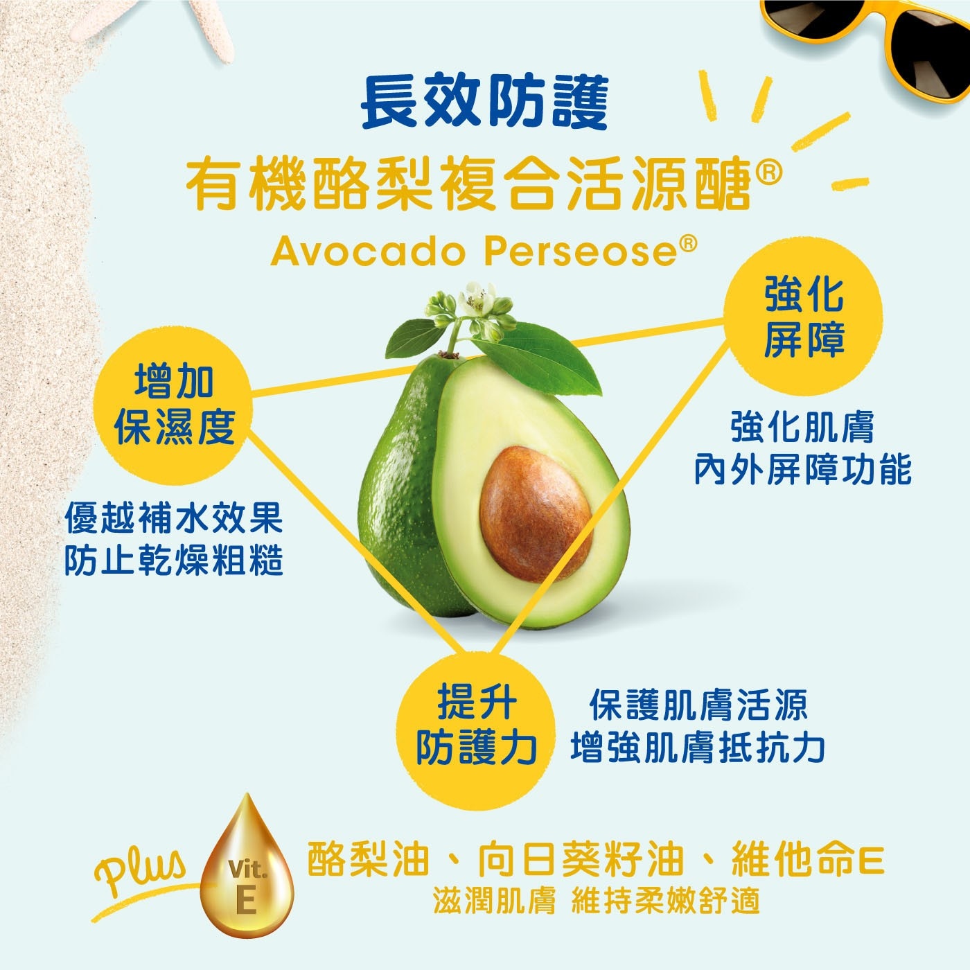 長效防護 有機酪梨複合活源醣 ® Avocado Perseose® 強化 增加 屏障