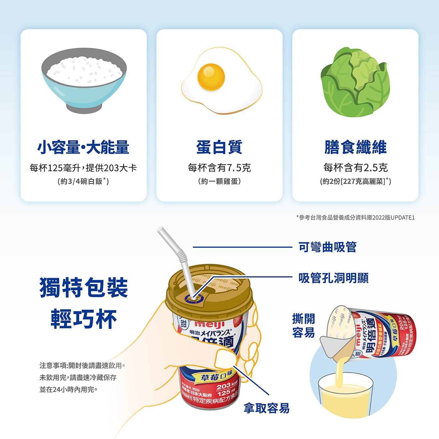 明治 明倍適營養補充杯 草莓少甜 125毫升 X 36入 不含乳糖、不添加蔗糖