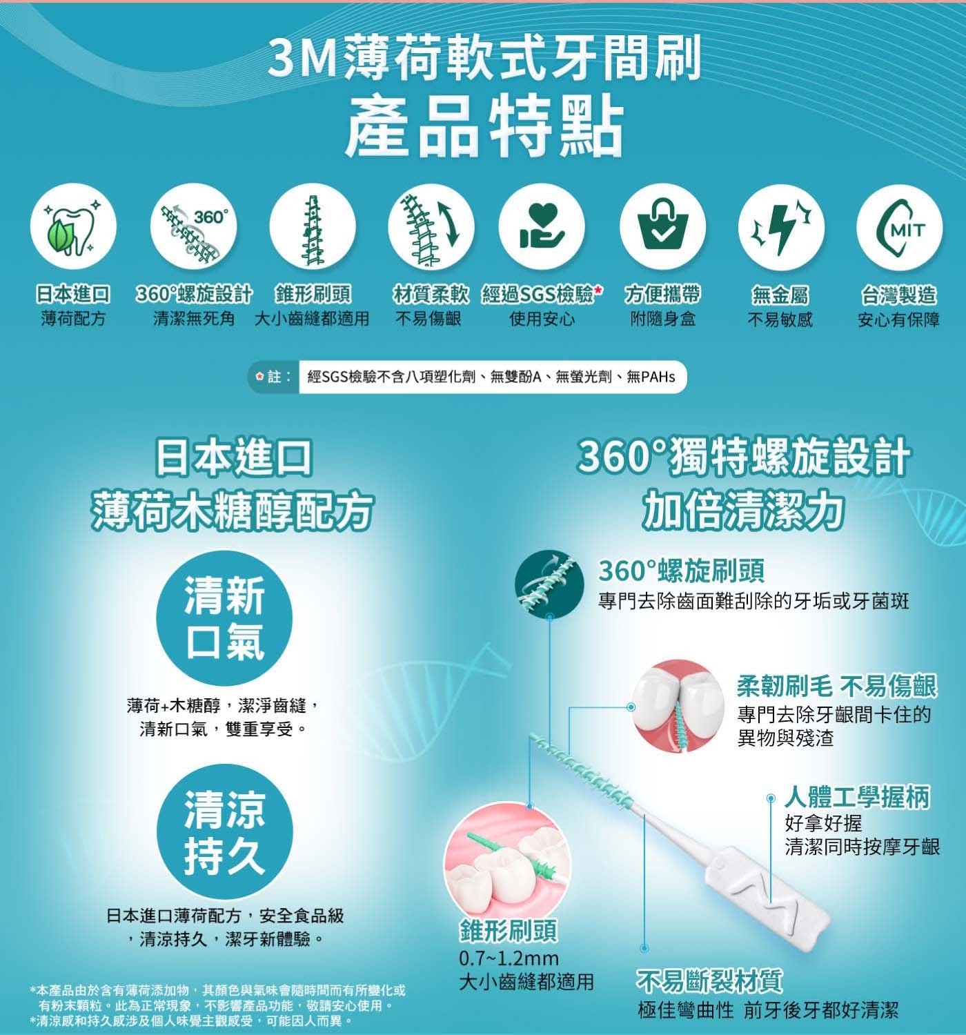 360° 3M薄荷軟式牙間刷 產品特點 MIT 日本進口 360°螺旋設計 錐形刷頭 薄荷配方 清潔無死角 大小齒縫都適用 材質柔軟 經過SGS檢驗 方便攜帶 不易傷齦 使用安心 附隨身盒 無金屬