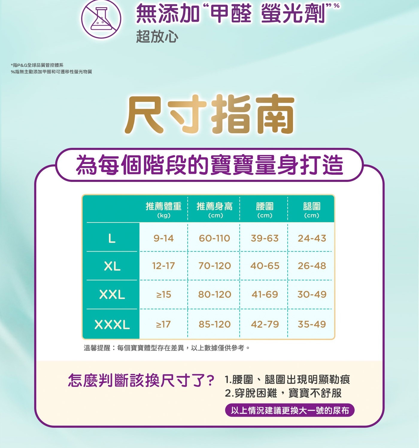 指PG全球品質管控體系 指無主動添加甲醛和可遷移性螢光物質 無添加甲醛 螢光劑 超放心 尺寸指南 為每個階段的寶寶量身打造 推薦體重 推薦身高 腰圍 腿圍 kg cm XL XXL XXXL...