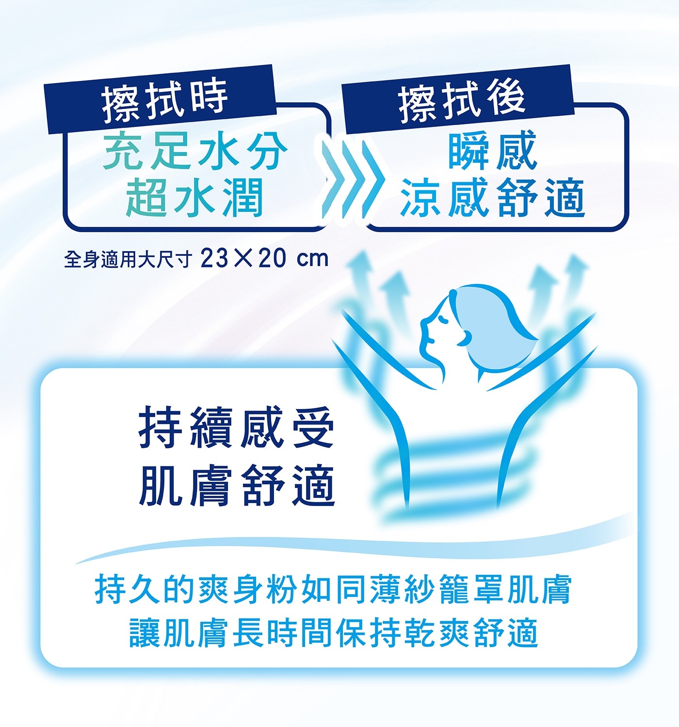 擦拭時 擦拭後 充足水分 瞬感 超水潤 涼感舒適 全身適用大尺寸 23×20 cm 持續感受 肌膚舒適 持久的爽身粉如同薄紗籠罩肌膚 讓肌膚長時間保持乾爽舒適