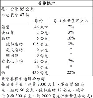 Cavendish Farms 冷凍馬鈴薯條調理作法多元，簡單快速即可享用。