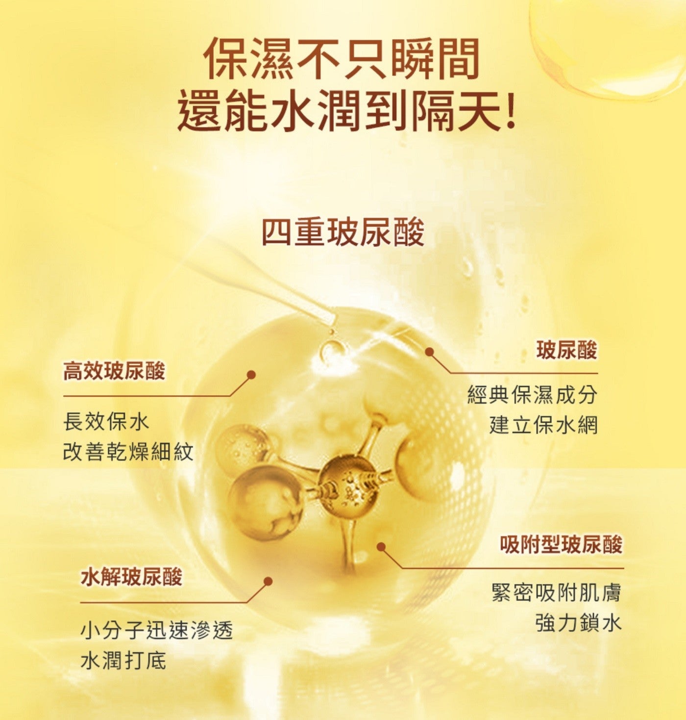 保濕不只瞬間 還能水潤到隔天 4 重玻尿酸 玻尿酸 高效玻尿酸 長效保水 改善乾燥細紋 經典保濕成分 建立保水網 水解玻尿酸 小分子迅速滲透 水潤打底 吸附型玻尿酸 緊密吸附肌膚 強力鎖水