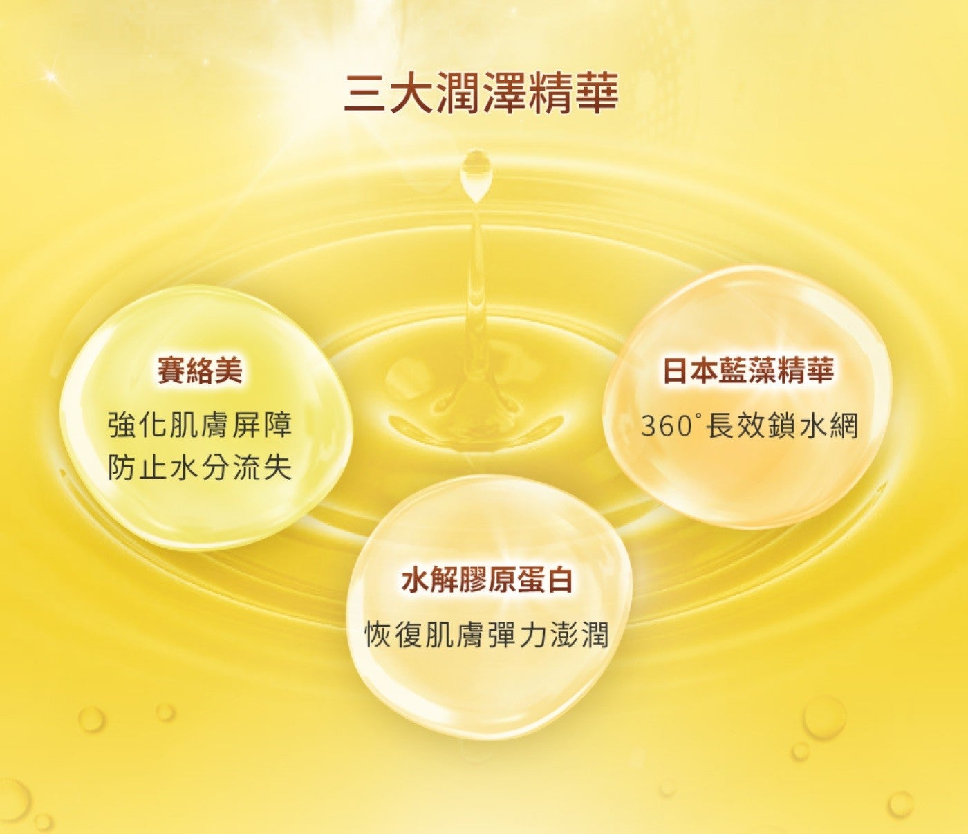 賽絡美 強化肌膚屏障 防止水分流失 3 大潤澤精華 水解膠原蛋白 恢復肌膚彈力澎潤 日本藍藻精華 360 長效鎖水網