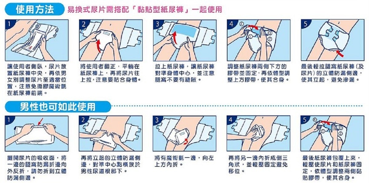 來復易輕柔安心尿片採用細緻綿柔材質，好黏不移位魔術氈，加高防漏立體側邊，獨創瞬吸層，男女皆可使用，每次150毫升，約可吸收1-2次尿量。