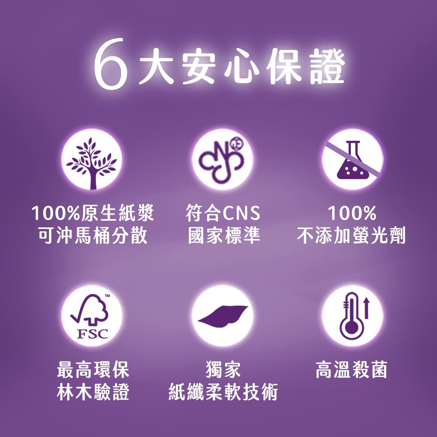 6大安心保證 100原生紙漿符合CNS 可沖馬桶分散國家標準不添加螢光劑最高環保林木驗證獨家紙纖柔軟技術高溫殺菌