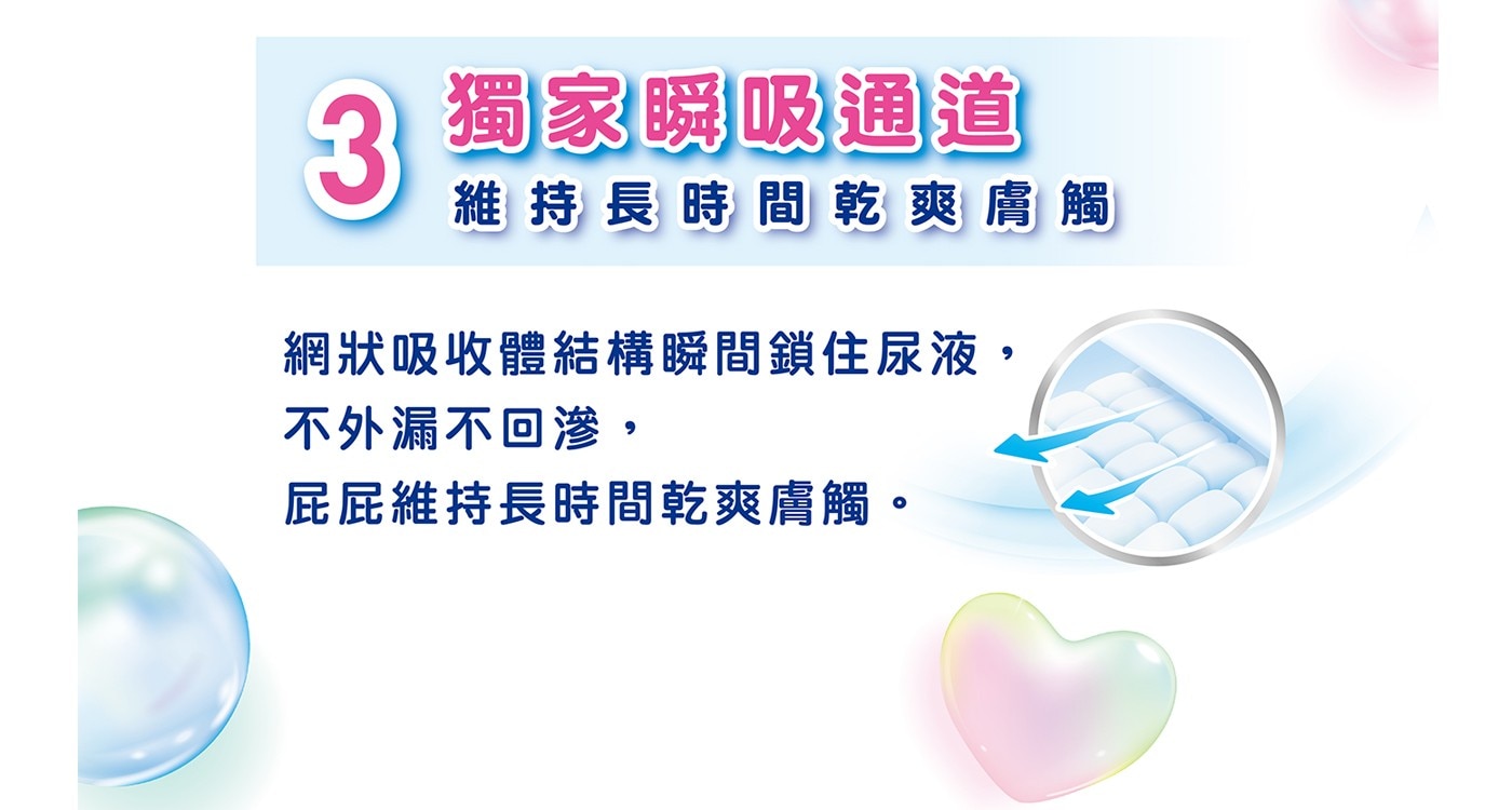 獨家瞬吸通道維持長時間乾爽膚觸網狀吸收體結構瞬間鎖住尿液,不外漏不回滲,屁屁維持長時間乾爽膚觸。