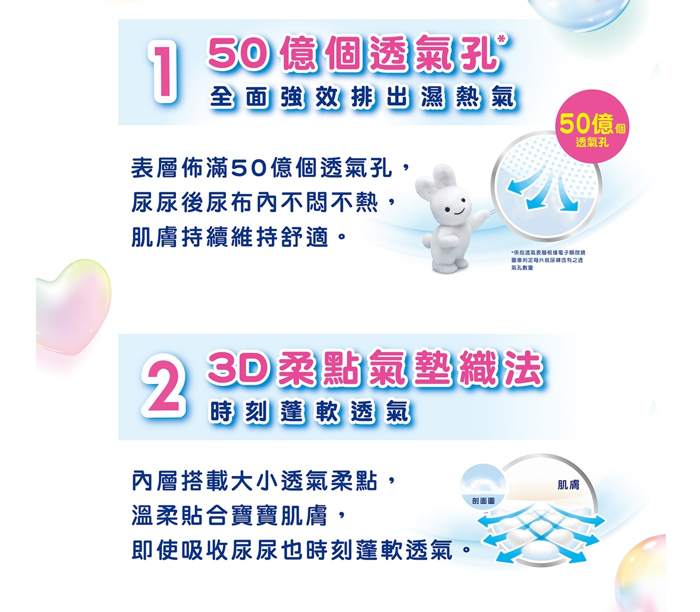 50億個透氣孔全面強效排出濕熱氣3D柔點氣墊織法